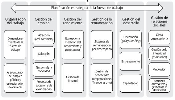 Gráfico 1