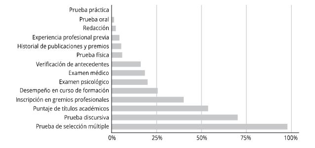 Gráfico 2