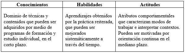 Cuadro 1