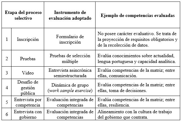 Cuadro 3