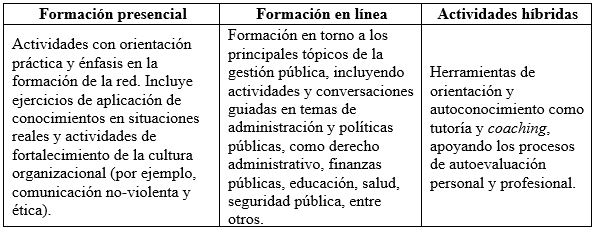 Cuadro 4