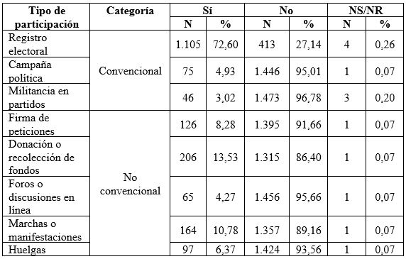 Tabla 1