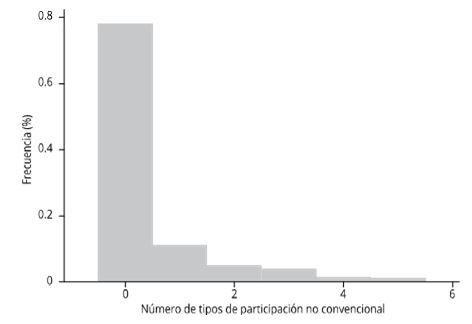 Figura 4