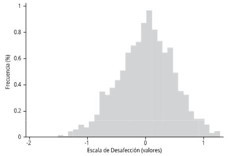 Figura 5