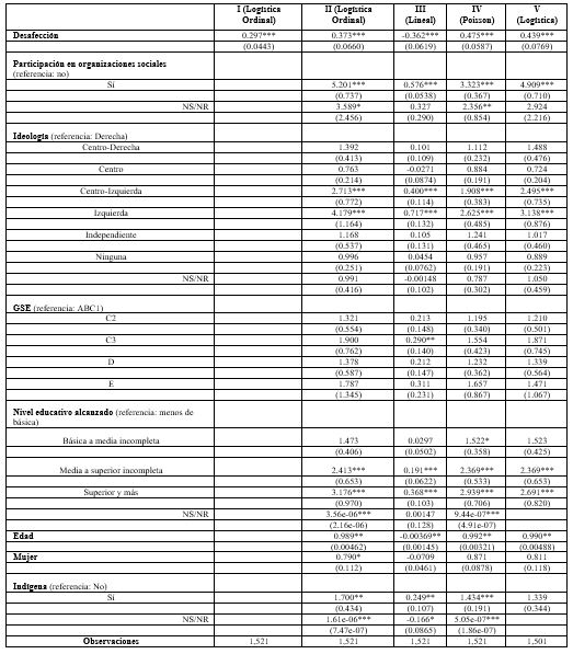 Tabla 4