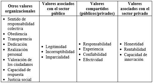 Tabla 2