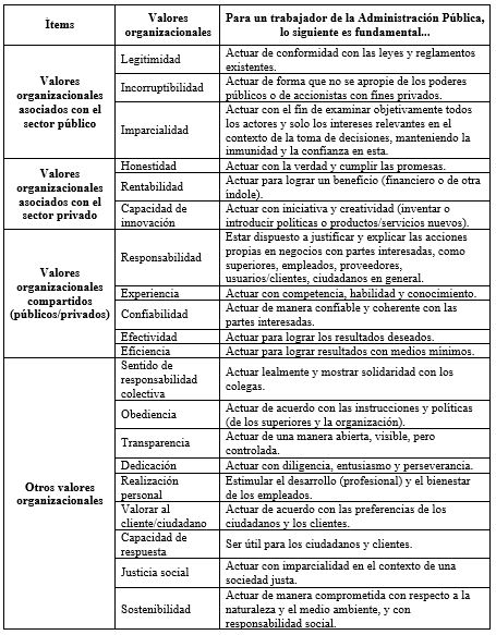 Tabla 3