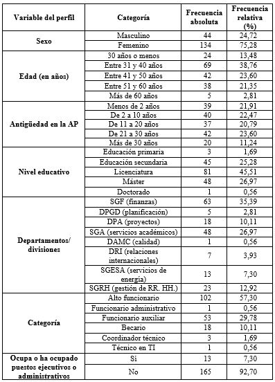 Tabla 4