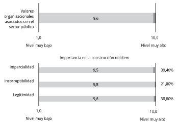 Figura 1