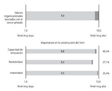 Figura 2