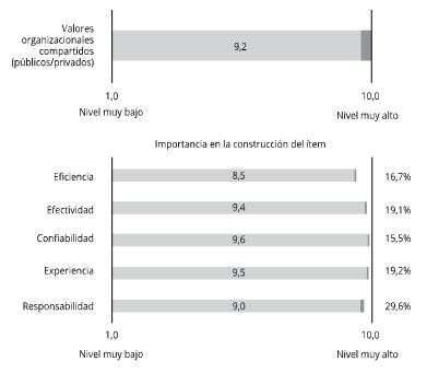 Figura 3