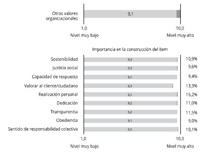 Figura 4