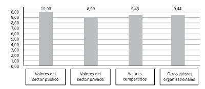 Figura 5