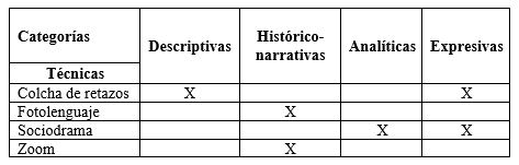 Tabla 2