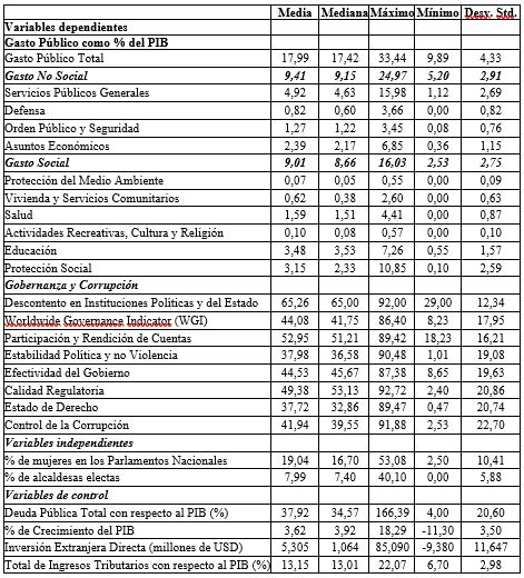 Tabla 2