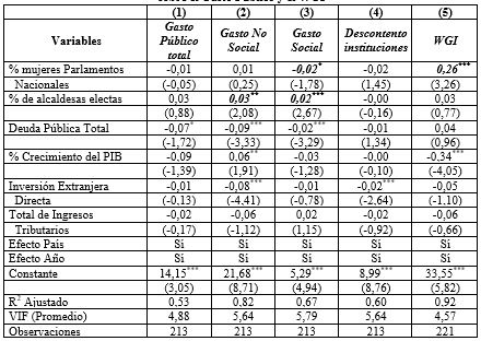 Tabla 3