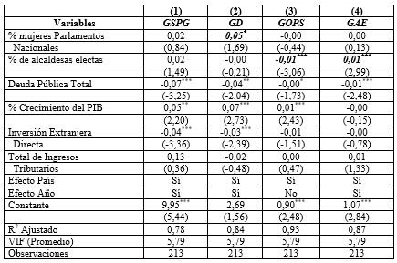 Tabla 4