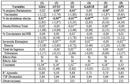 Tabla 5