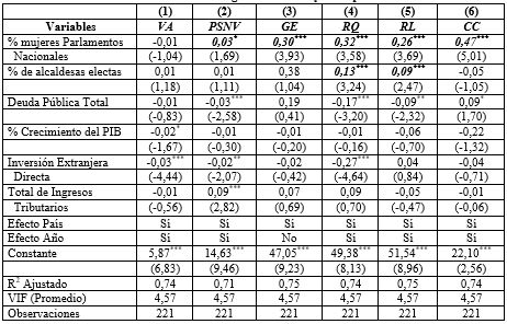 Tabla 6
