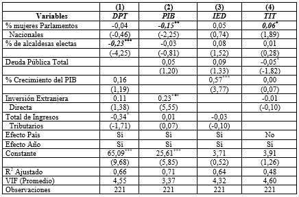 Tabla 7