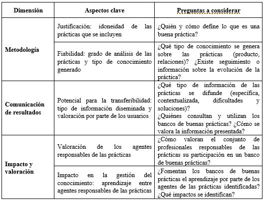 Tabla 1