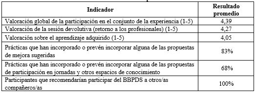 Tabla 2