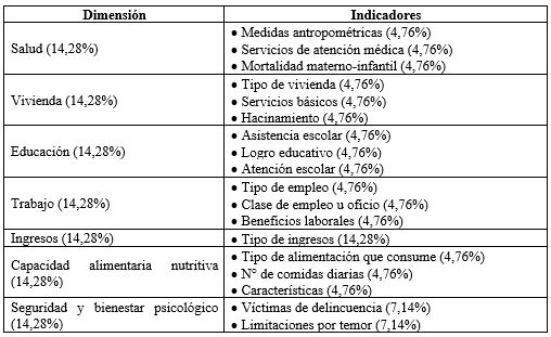 Cuadro 1