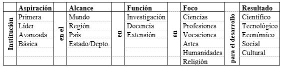 Tabla 1
