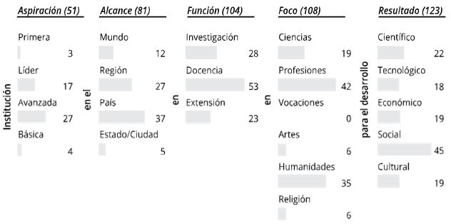 Figura 2