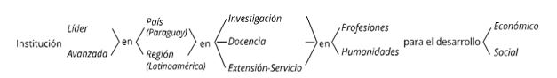 Figura 4