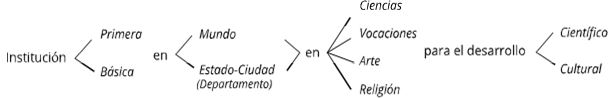 Figura 5