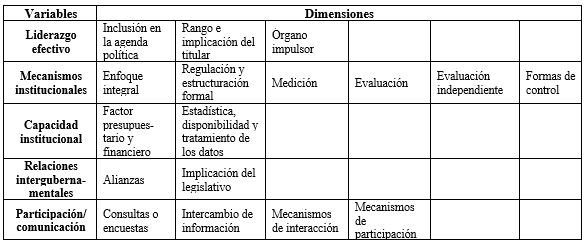 Tabla 1