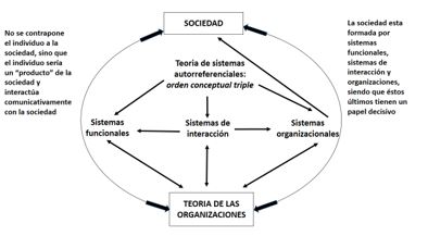Figura 1