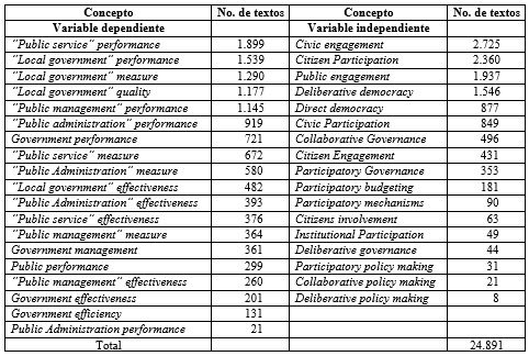 Tabla 1