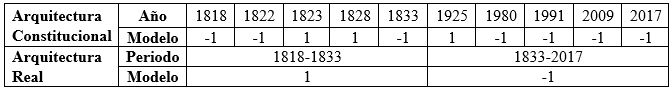Tabla 1