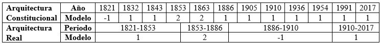 Tabla 2