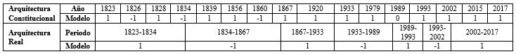 Tabla 3