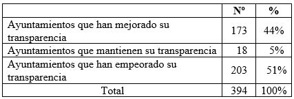 Tabla 1