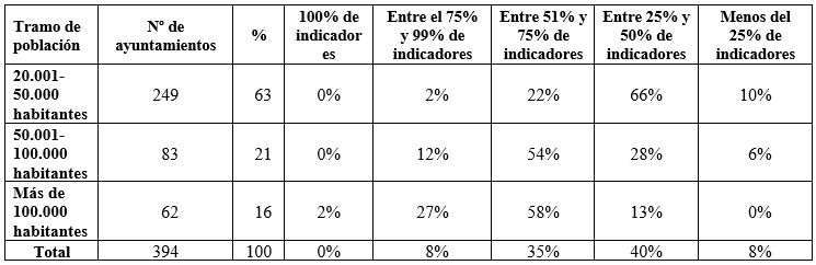 Tabla 2