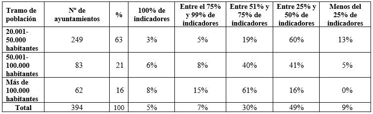 Tabla 3