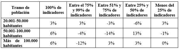Tabla 4