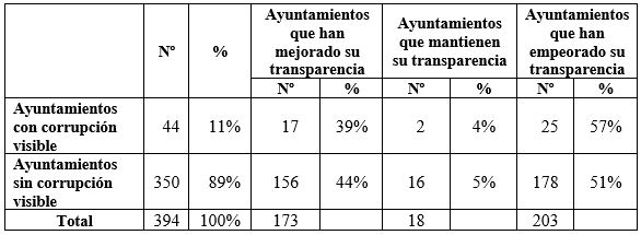Tabla 5