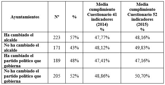 Tabla 6