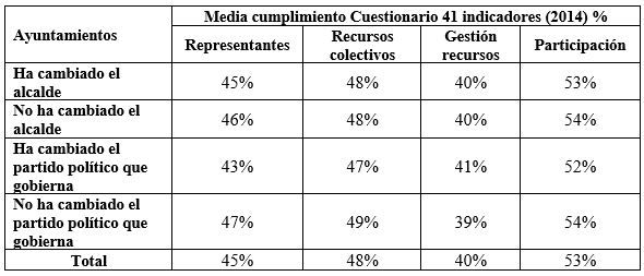 Tabla 7