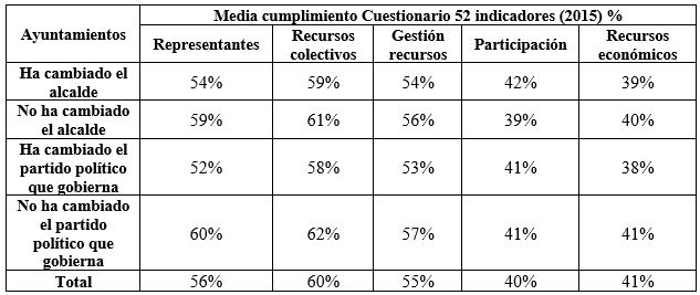 Tabla 8