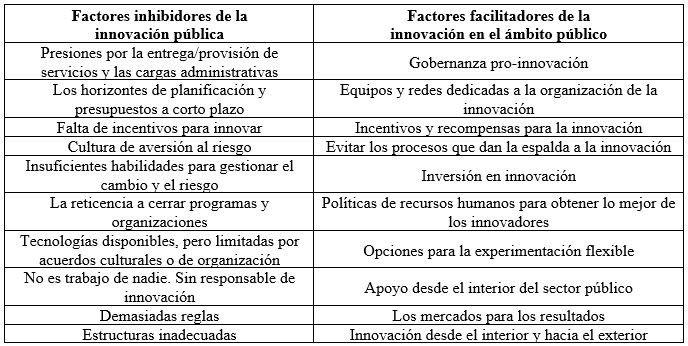Tabla 1