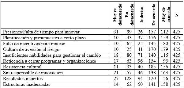 Tabla 2