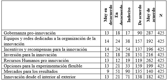 Tabla 3