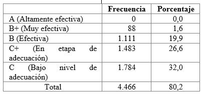 Tabla 1