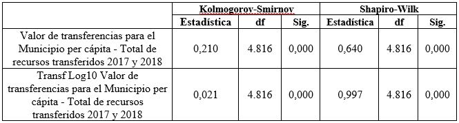 Tabla 2